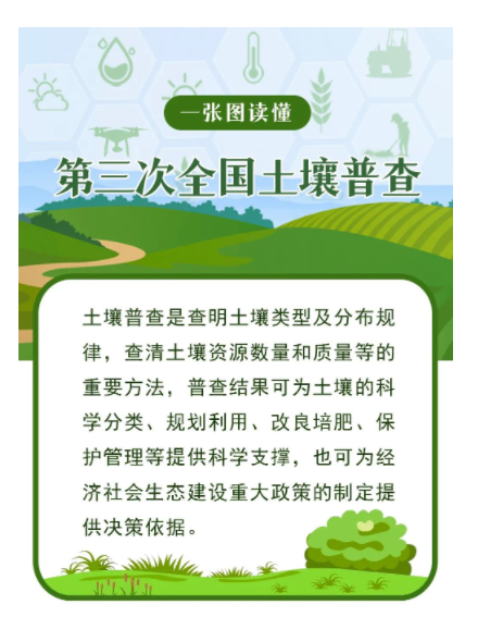 土土壤普查.png